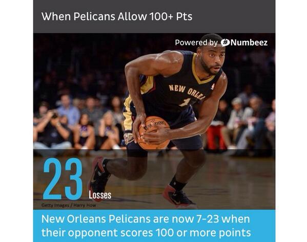 NumbeezStats's tweet photo. New Orleans Pelicans are now 7-23 when their opponent scores 100 or more points http://t.co/656ktBSfYh