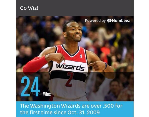 NumbeezStats's tweet photo. The Washington Wizards are over .500 for the first time since Oct. 31, 2009 http://t.co/mULxBQypDO