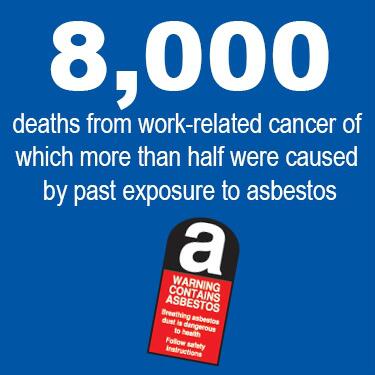 H_S_E's tweet image. On #WorldCancerDay let's remember the thousands of UK workers who die each year from occupational cancer #hsestats