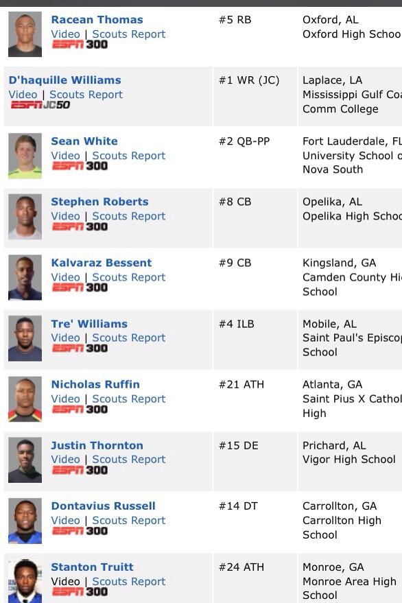 OfficialAU's tweet photo. Here are the top 10 recruits Auburn has so far! http://t.co/XHd0LaHYa3