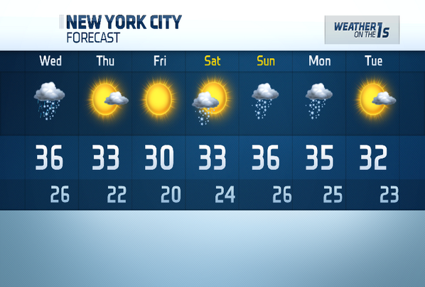 what is the temperature for tomorrow in the bronx what is the temperature for tomorrow in the bronx