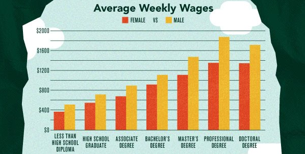 Gender Inequality  tweet media
