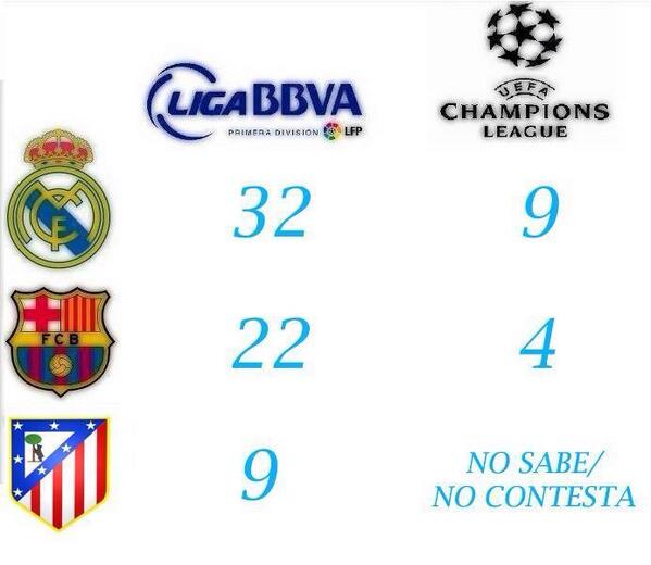 Ibratimovic18's tweet photo. El Madrid habla con títulos http://t.co/dS2esdW8aU
