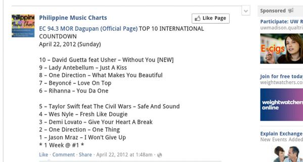 @WesNyle topped the Philippine Music Charts at #4 with the hit song 'Fresh Like Dougie'  2012 #InternationalSuccess