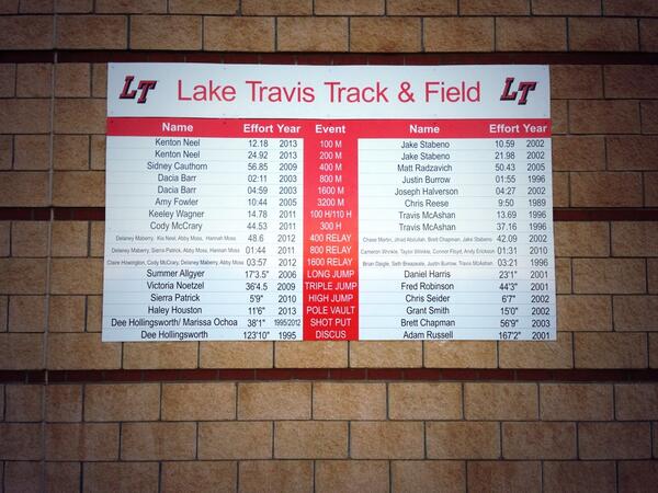 LT Track & Field tweet media