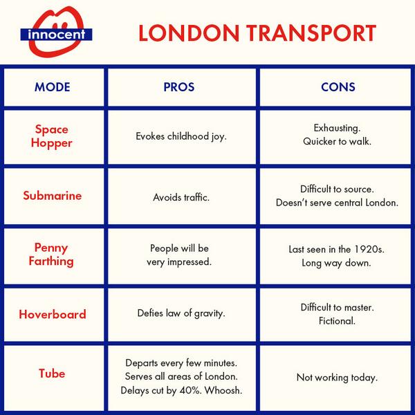 innocent's tweet photo. Travelling in London today? Here are your options... http://t.co/kodLuIimu6