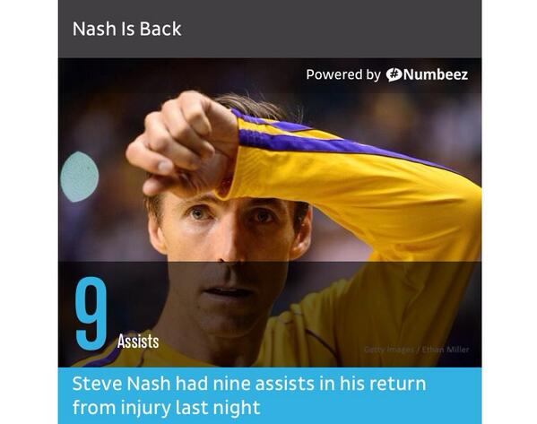 NumbeezStats's tweet photo. Steve Nash had nine assists in his return from injury last night http://t.co/UlHfa0Swbv
