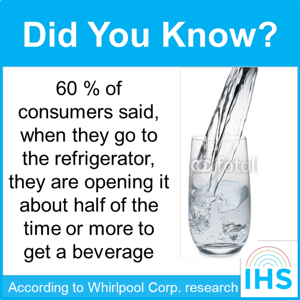 Is this statistic making you thirsty?