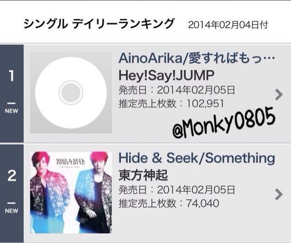 Ainoarika Ainoarika