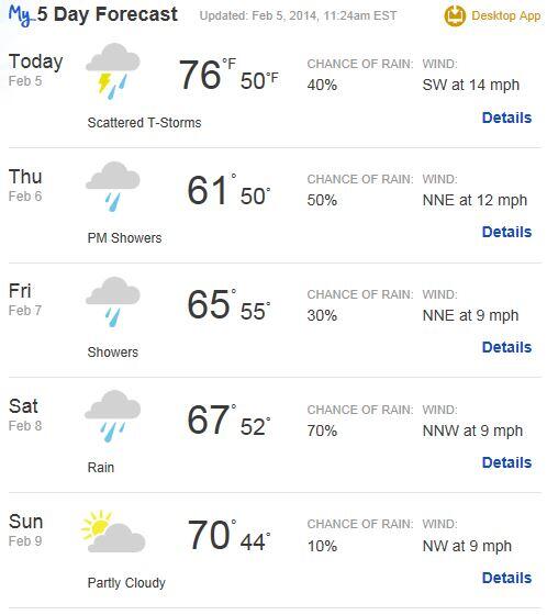 FRAS2014's tweet photo. What kind of clothes should you bring to #fras2014? Here is the 5-day forecast from @weatherchannel. #2days #weather http://t.co/EwGPy60UsH