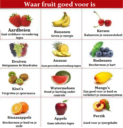 leeftip's tweet photo. Redenen om fruit te eten: http://t.co/YXl5rr95zQ