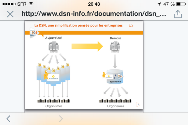 CMDVulliod's tweet photo. Informations sur le projet #DSN  http://t.co/9xL5p4KOMU http://t.co/vHS8lps60l