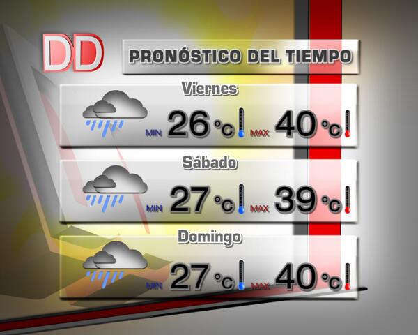 #Temperatura Pronóstico extendido para los próximos tres días #DíaADíaPy