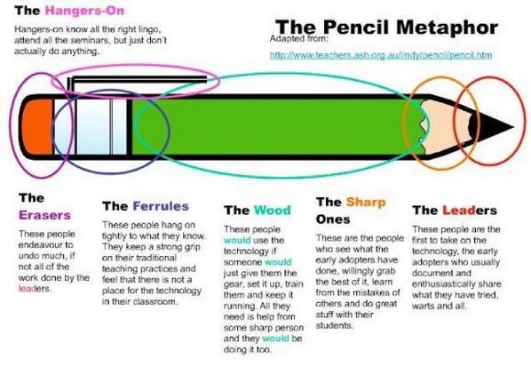 DavidDidau's tweet image. “@JamesTheo: @LearningSpy @eaglestone @eyebeams Typical behaviour of an Eraser. •rolls eyes* http://t.co/cC60vwvmBM” Good grief