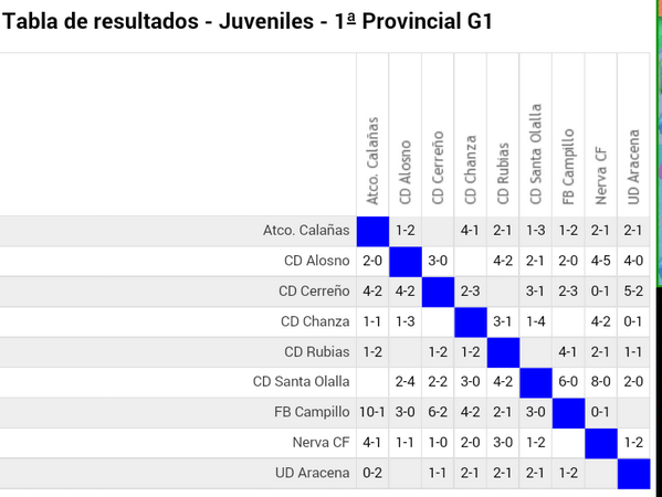cd.ALOSNO tweet media