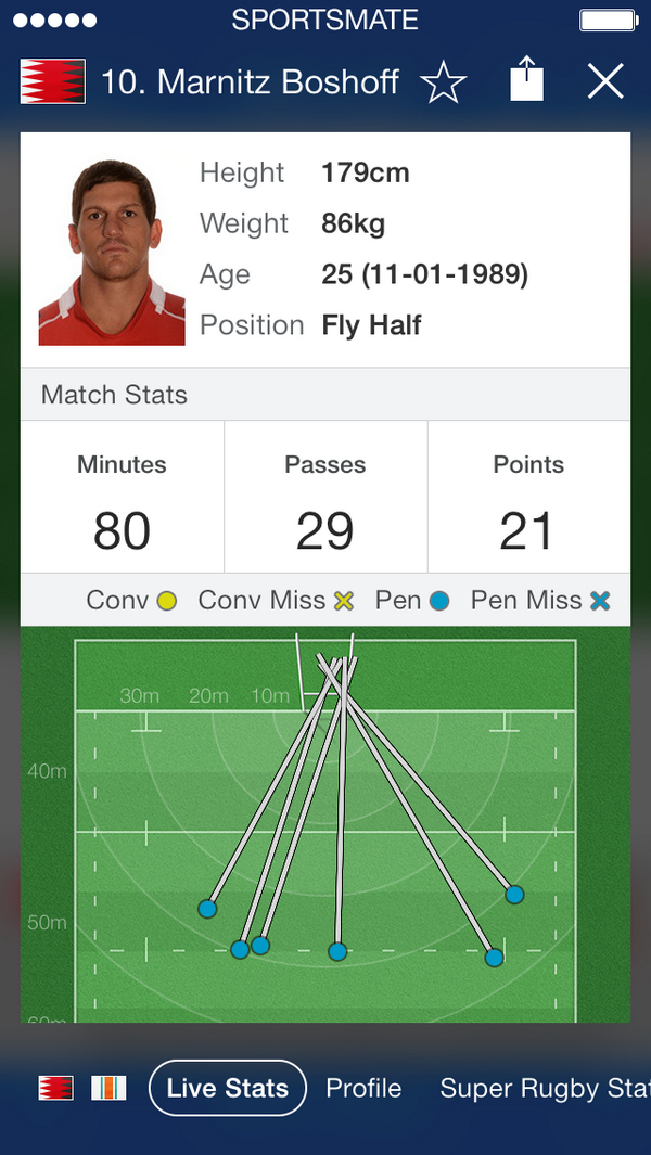 eplLIVE_app's tweet image. New head shots up in Union Live! All set for the first 7-game Round. Download here bit.ly/UnioniPhone #SuperRugby