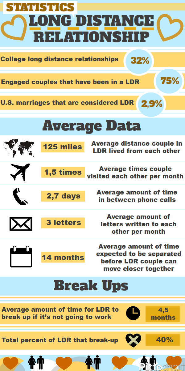 MessageNecklace's tweet image. Does absence make the heart grow fonder? Make your ling distance relationship work: goo.gl/lEXvRz . Retweet