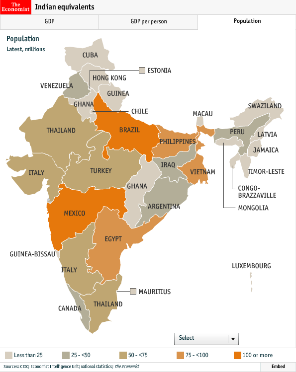 Population Chart Of Indian States