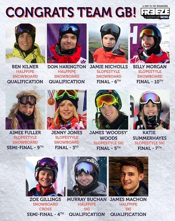 Not bad for a country with barely any snow! Congratulations team GB ski and snowboard ha... ift.tt/1fyITKl