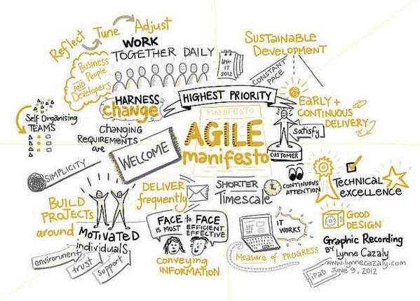DanyDeGrave's tweet photo. The Visual Agile Manifesto by @lynnecazaly http://t.co/93WE0NF71h RT @MasterScrum #agile #fow #yam