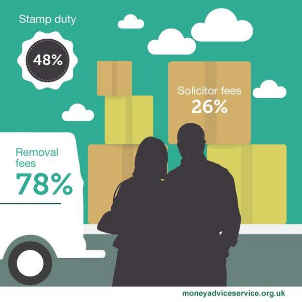 MoneyHelperUK's tweet image. What were the key costs most commonly forgotten when moving house? We reveal the answer.