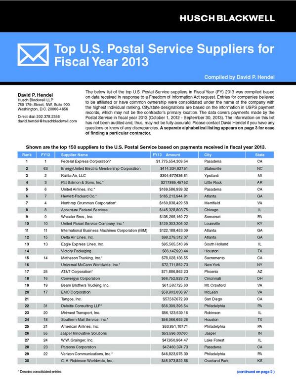 FedEx tops HuschBlackwell's list of largest #USPS Postal Service contractors for FY 2013. bit.ly/1nNVQEA