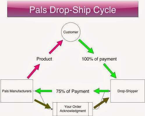 BreastForms's tweet image. + supergelproducts.com +

#business #women #mastectomyboutique #breastcancer #dropship #dropshipping #wholesale