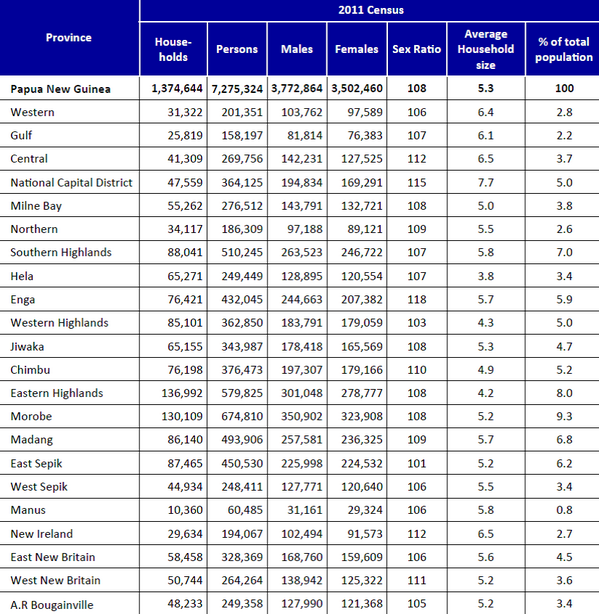 Statistics - PNG  tweet media
