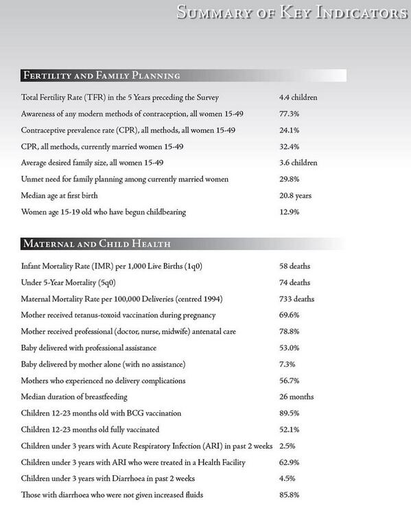 Statistics - PNG  tweet media
