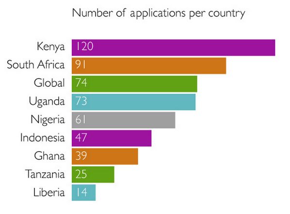 AllVoicesCount tweet picture