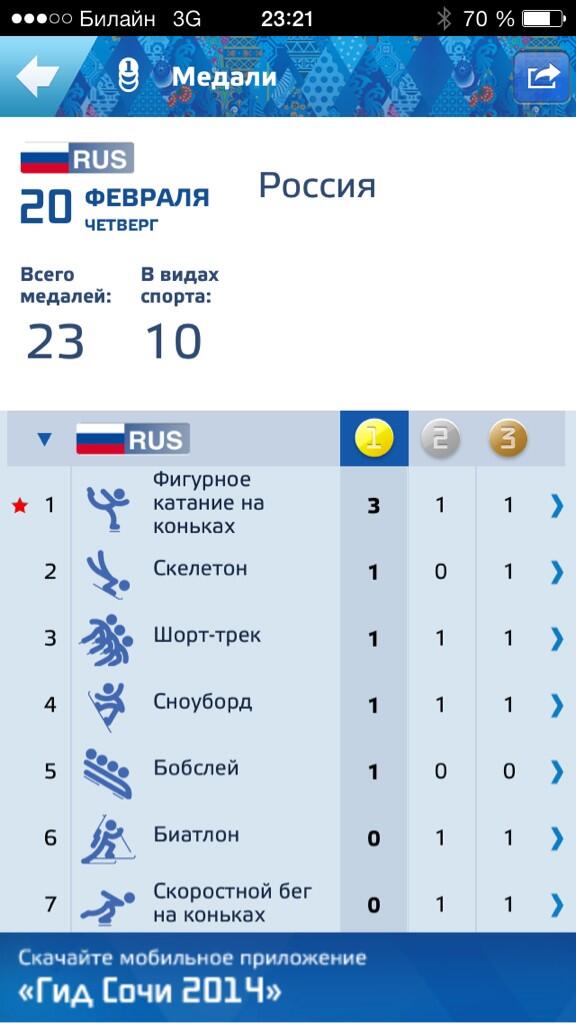 maxsatler's tweet image. Никаких претензий к федерации фигурного катания :))