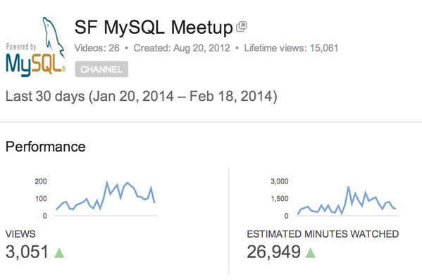 sfmysql's tweet image. Not bad for the last 30 days for a youtube channel that isn't very heavily promoted. #sfmysql #mysql