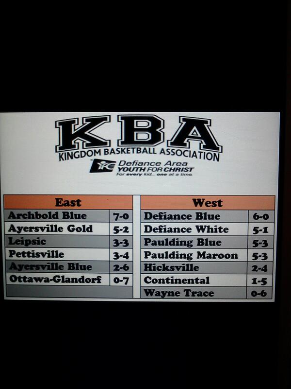 KBAPaulding's tweet image. Current League standings.