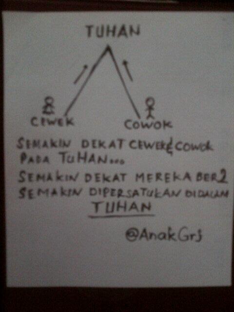 AnakGrj's tweet photo. Semakin dekat cewek dan cowok pada Tuhan..semakin dekat mereka berdua... http://t.co/JjAa9XXzsW