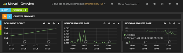 rgaidot's tweet photo. marvel on my berrypi cloud (http://t.co/wS0lOu99O7) - elastichsearch rocks! #elastichsearch http://t.co/tTtgvlFRdN