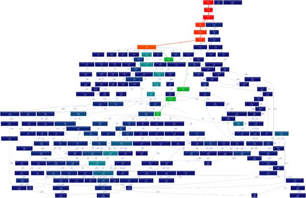 M4rtinK's tweet image. This is the call-graph of #skeinforge slicing a non-trivial #STL mesh, generated by #gprof2dot - could be improved :)