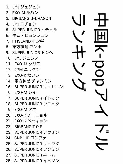 ジョイ子 בטוויטר 中国k Pop人気ランキングだって Http T Co Qq0yty26uo