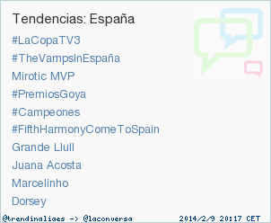 trendinaliaES's tweet photo. #FifthHarmonyComeToSpain acaba de convertirse en TT ocupando la 6ª posición en España #trndnl http://t.co/JwPyVSNFmx