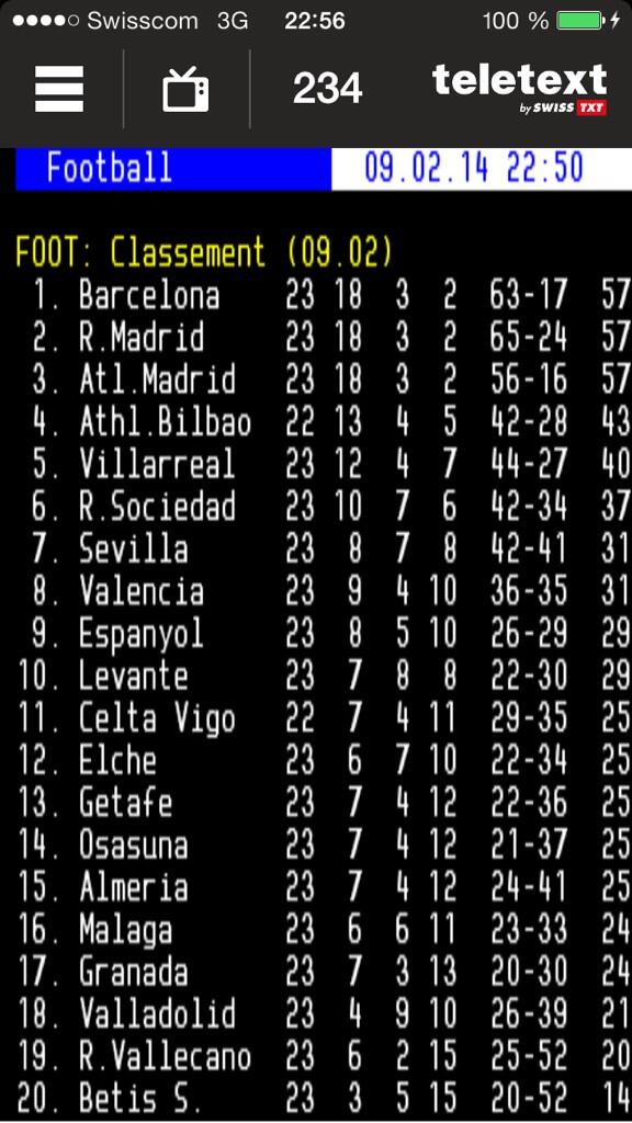 migbao's tweet image. Barcelone, Real ou Atletico? #Liga #57points #égalité