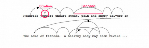 christinagunn's tweet image. Does your content follow the natural scan pattern of a person&apos;s eyes? #scanpath