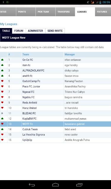 Klasemen sementara..congrats to <a href="/ifans_alq/">Irfan Setiawan</a> <a href="/EgaHendry/">EGA HENDRY APRIYANA</a> and <a href="/dikkicahyaputra/">@Omdakss</a> keep it up :) #FPL #WDTF