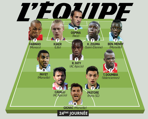 lequipe's tweet photo. L'équipe type de la 24ème journée de Ligue 1 http://t.co/MpUl5nbroV