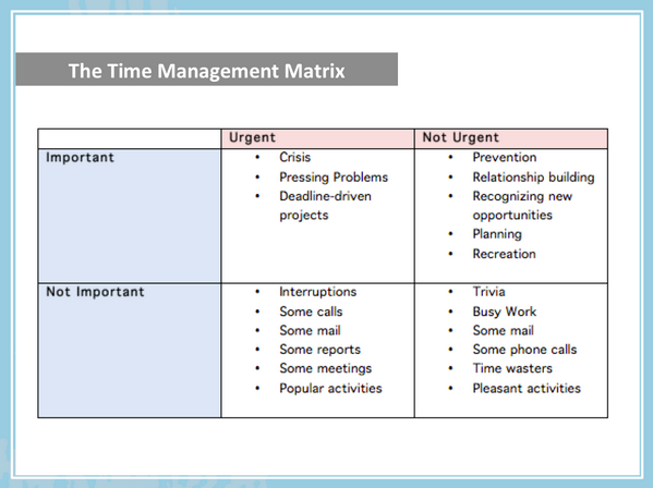 LastBenchTalk's tweet image. Here&apos;s a #TIME #MANAGEMENT #MATRIX that we created to highlight #importance and #urgency. What do you think?