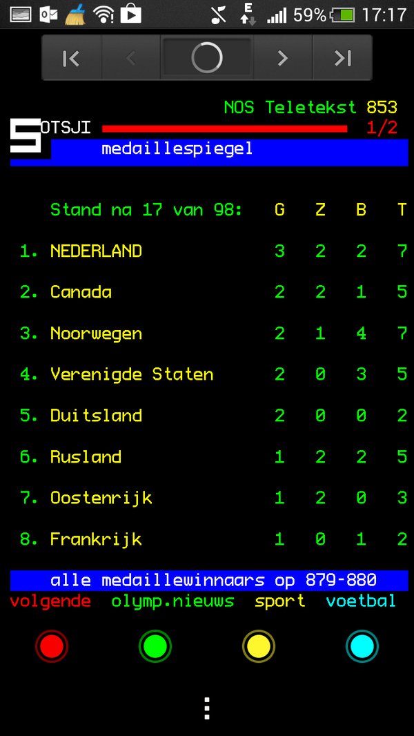 TomHeideman's tweet photo. Bovenaan in de medaillespiegel #nederland #wintersportland http://t.co/6PhN3dul3u