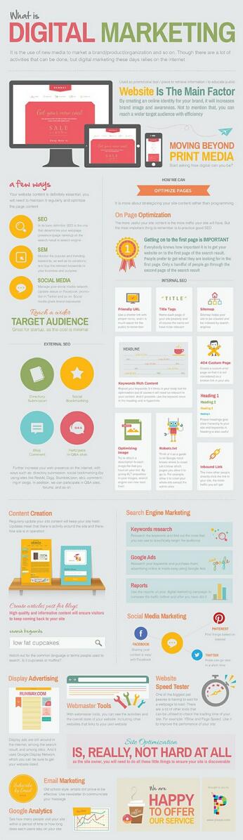 EvaManzano6's tweet photo. What is Digital Marketing? #ESADEmimm http://t.co/hsmhoGbj8y