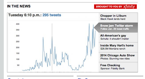 ashlynstill's tweet image. My #snowjam twitter timeline is on the @ajc homepage rotator today! #muchFame #soWow ajc.com/news/snowjam-t…