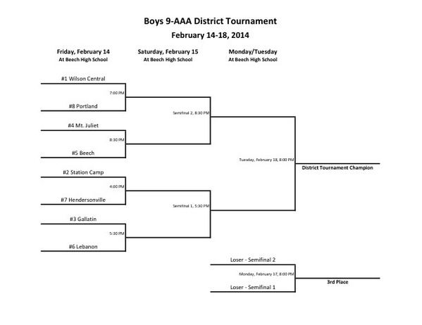 9AAA Boys Bracket. #gobeechbucs