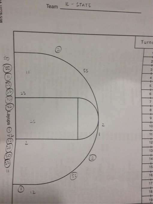 2nd-half shot chart