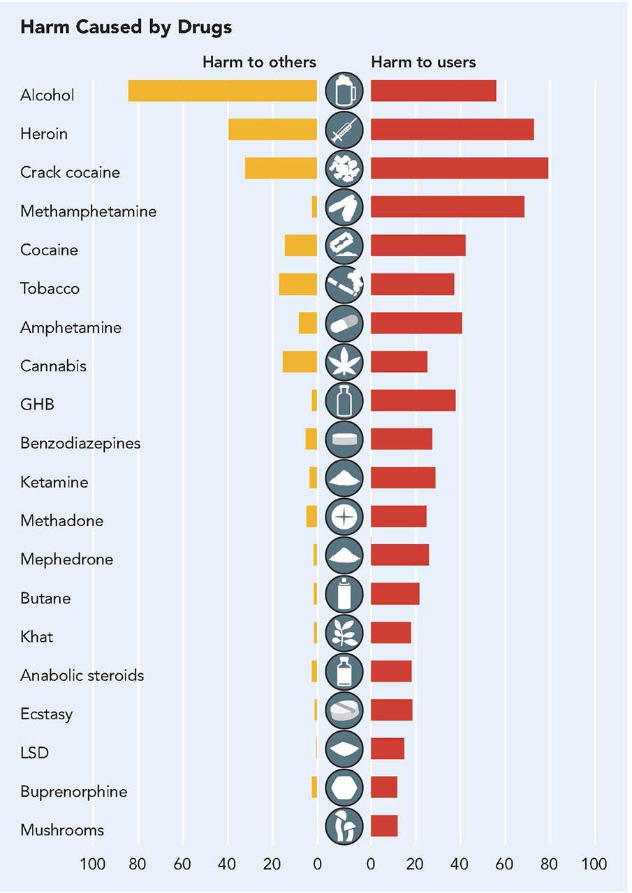 Таблица привыкания наркотиков купить в аптеке соль эпсома