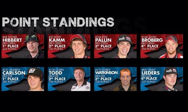 Ditty_Evan's tweet image. Brobie gettin work done. #hentgesracing #isocracing #proopen #isocracing